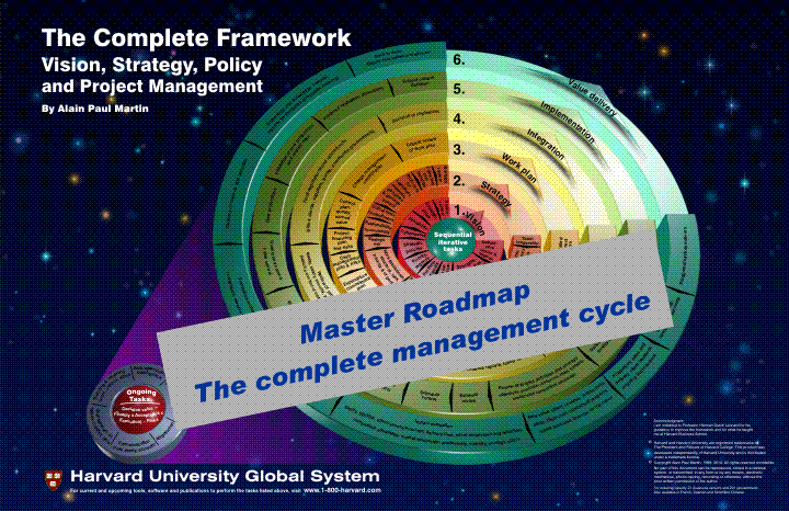 La démarche Harvard (Code Z1F)